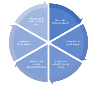 Financial-Planning-Graphic - McDonald Partners